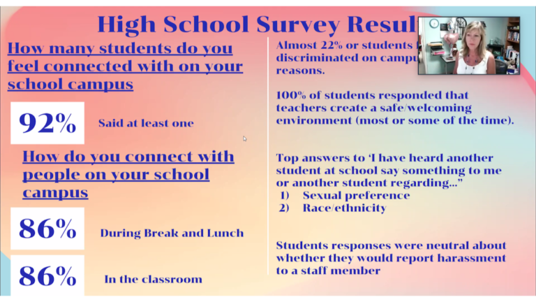 SVUSD Kids Worry of Discrimination, Survey Finds