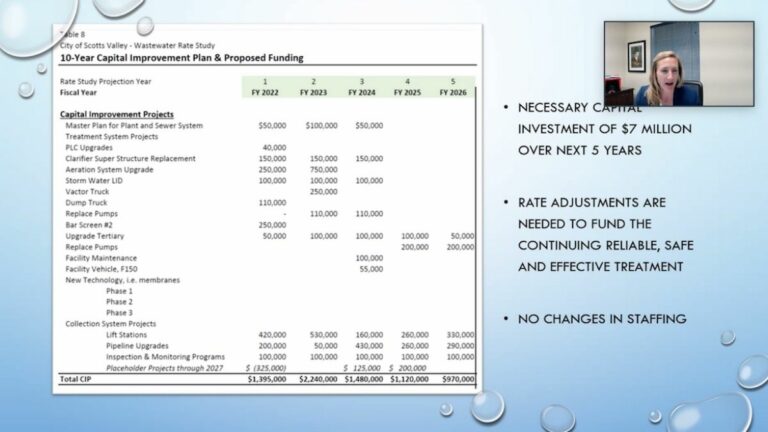 Scotts Valley Dips Into Rainy Day Fund, Eyes Rebound from Pandemic